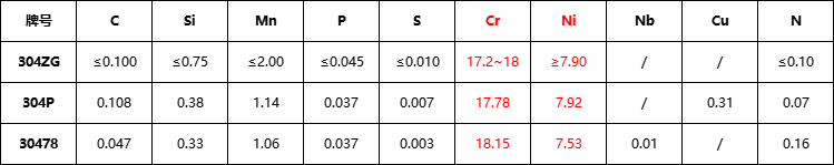 304ZG、304P、30478