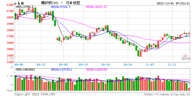 基建“鋼需”淡季蓄力待發？