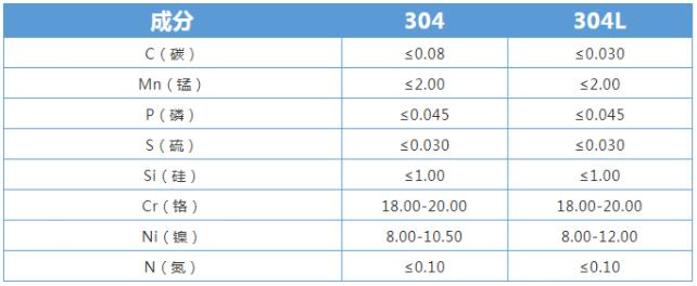 不銹鋼的化學成分